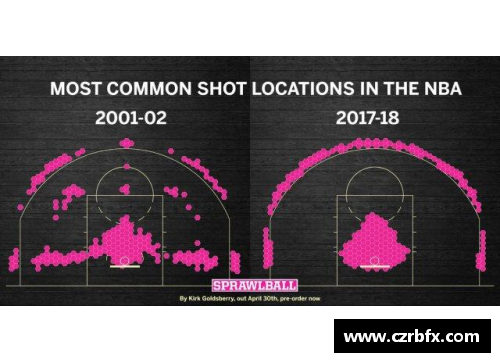 NBA球员数据分析：洞察明星表现与趋势