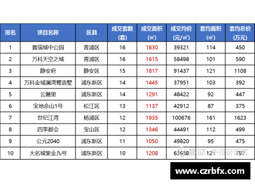 NBA疫情影响下的确诊人数变化分析及未来展望