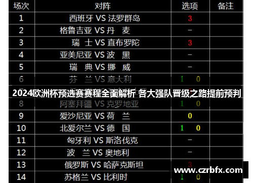 2024欧洲杯预选赛赛程全面解析 各大强队晋级之路提前预判